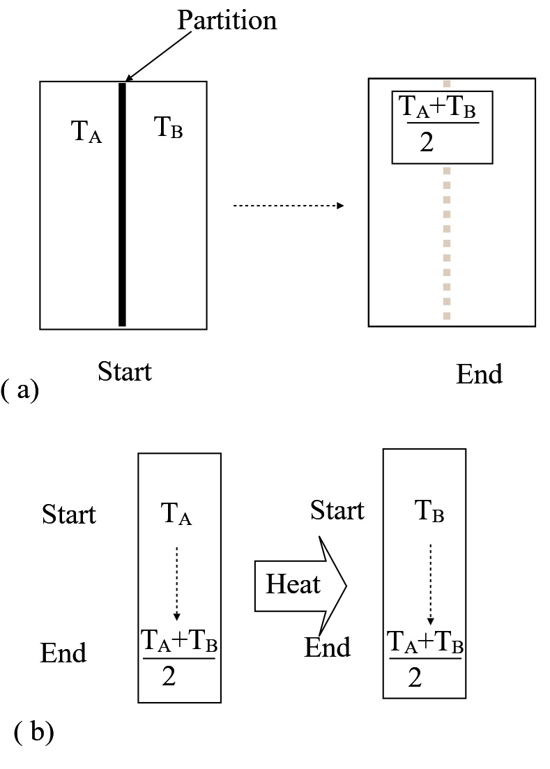 Mixing of gases